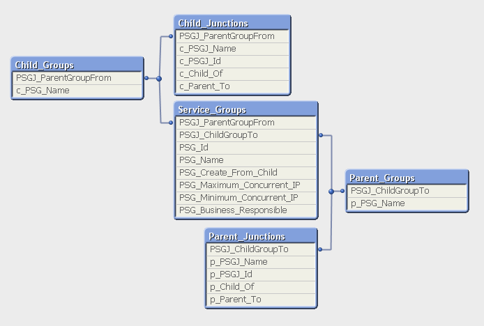 PSG Model.PNG